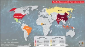 Top Five countries with the most internet users in the world