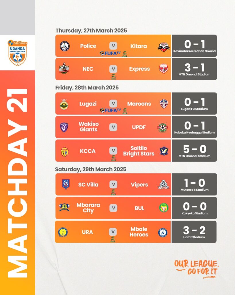 StarTimes Uganda Premier League Weekend Recap: Thrills, Upsets, and Goal-Fest Glory